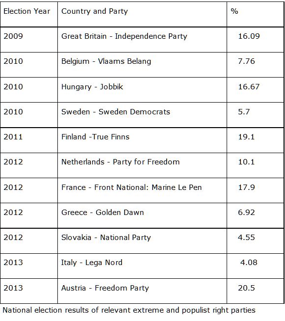 Polarization - European Parliament Elections | Portside